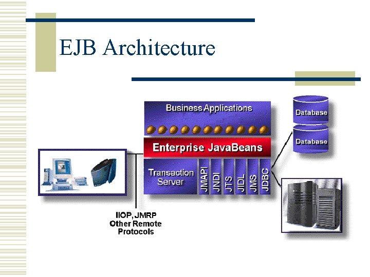 EJB Architecture 
