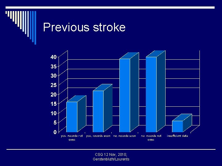 Previous stroke CSQ 12 Nov, 2010; Gerstenbluth/Lourents 