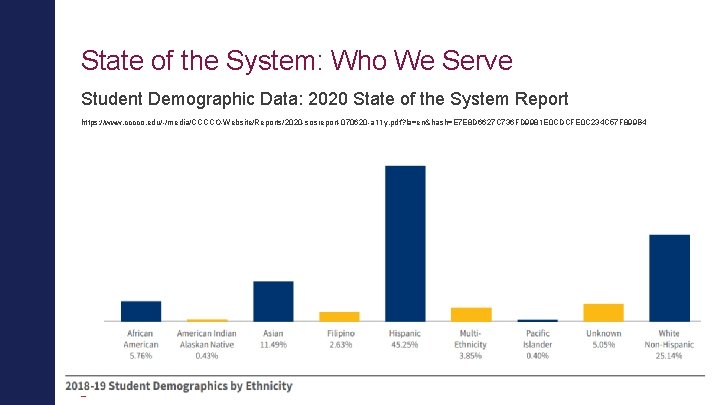 State of the System: Who We Serve Student Demographic Data: 2020 State of the