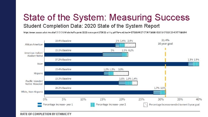State of the System: Measuring Success Student Completion Data: 2020 State of the System