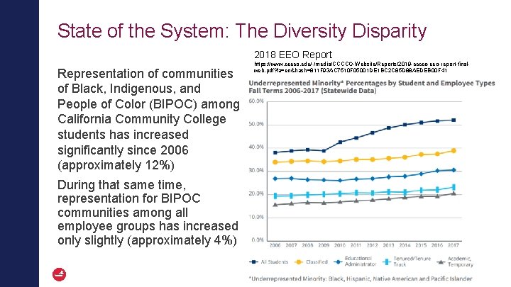 State of the System: The Diversity Disparity 2018 EEO Report Representation of communities of