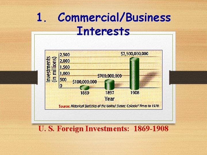 1. Commercial/Business Interests U. S. Foreign Investments: 1869 -1908 