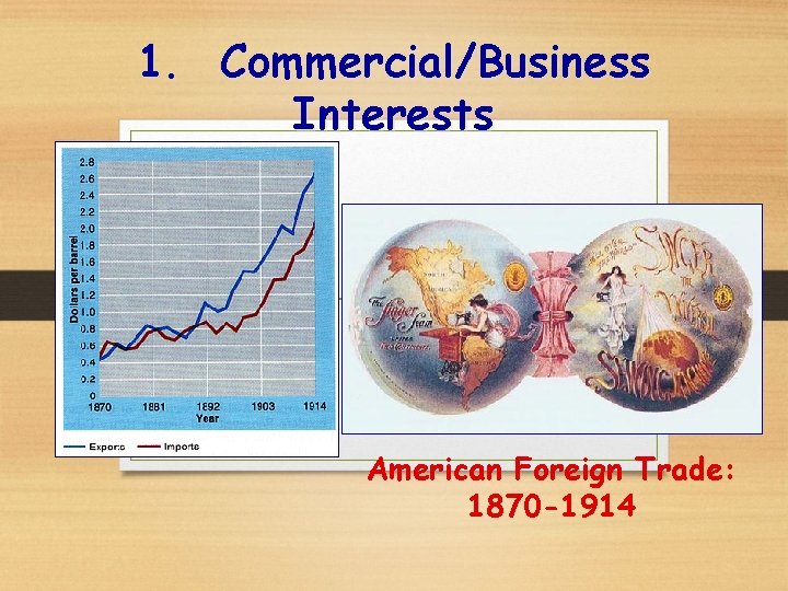 1. Commercial/Business Interests American Foreign Trade: 1870 -1914 