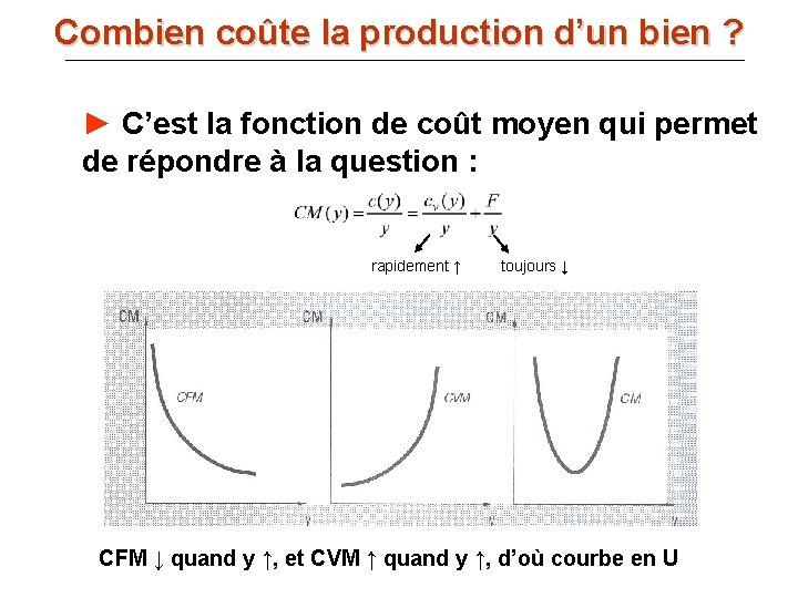 Combien coûte la production d’un bien ? III. B) La fonction de coût :