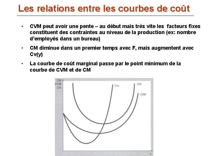 Les relations entre les courbes de coût • CVM peut avoir une pente –