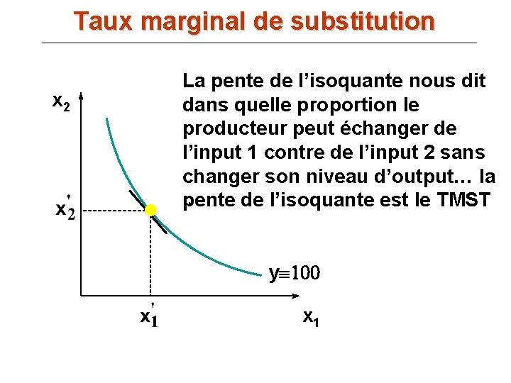 Taux marginal de substitution x 2 La pente de l’isoquante nous dit dans quelle