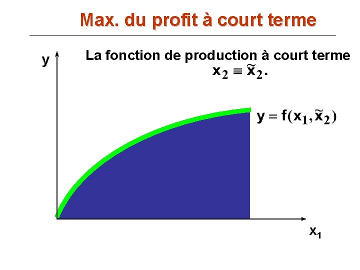 Max. du profit à court terme y La fonction de production à court terme