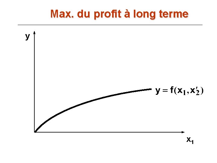 Max. du profit à long terme y x 1 