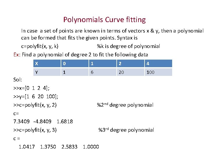 Polynomials Curve fitting In case a set of points are known in terms of