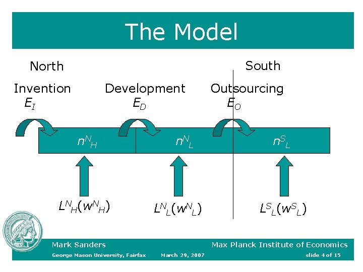 The Model South North Invention EI Development ED n NH LNH(w. NH) n NL The Model South North Invention EI Development ED n NH LNH(w. NH) n NL