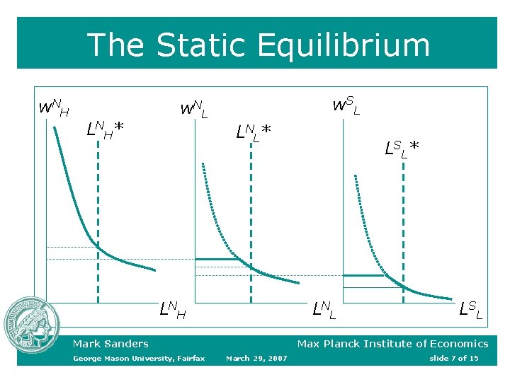 The Static Equilibrium w NH L NH * w. SL w NL L NL The Static Equilibrium w NH L NH * w. SL w NL L NL