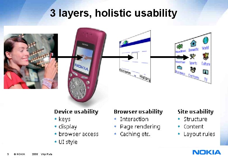 3 layers, holistic usability 3 © NOKIA 2005 Virpi Roto 