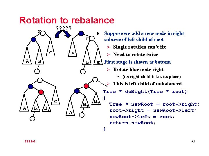 Rotation to rebalance ? ? ? N N C A Suppose we add a