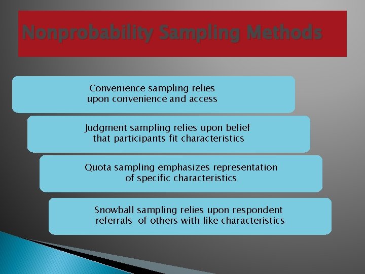 Nonprobability Sampling Methods Convenience sampling relies upon convenience and access Judgment sampling relies upon Nonprobability Sampling Methods Convenience sampling relies upon convenience and access Judgment sampling relies upon