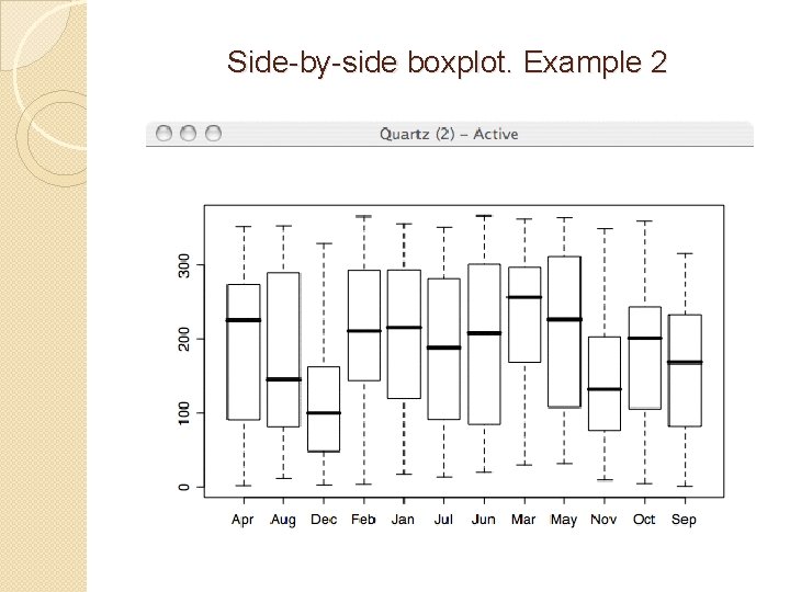 Side-by-side boxplot. Example 2 