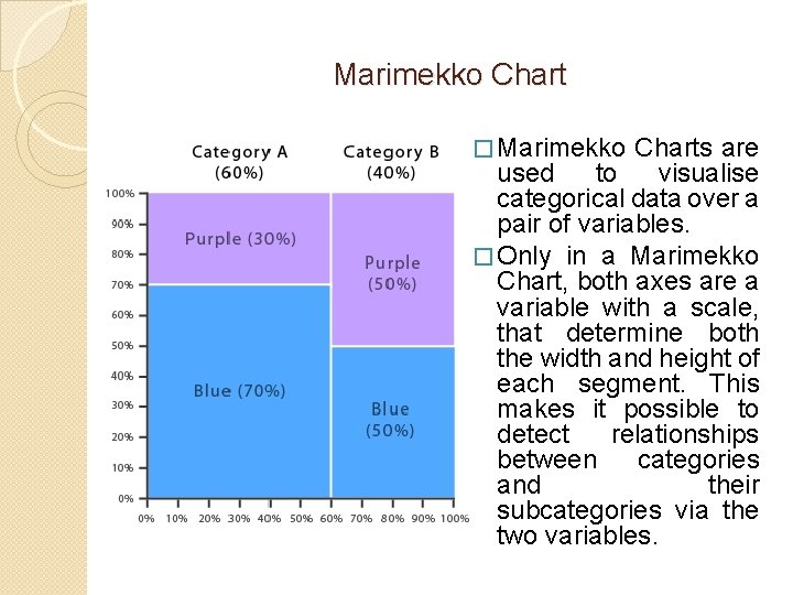 Marimekko Chart � Marimekko Charts are used to visualise categorical data over a pair