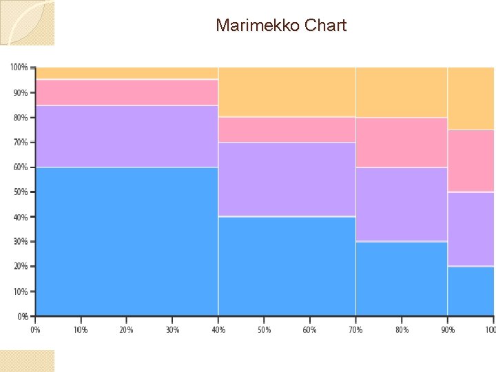Marimekko Chart 