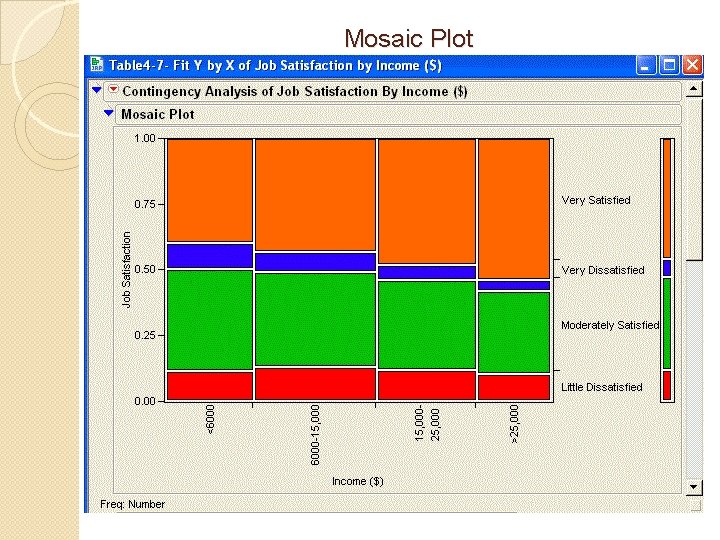 Mosaic Plot 