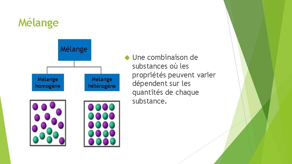 Mélange homogène Mélange hétérogène Une combinaison de substances où les propriétés peuvent varier dépendent