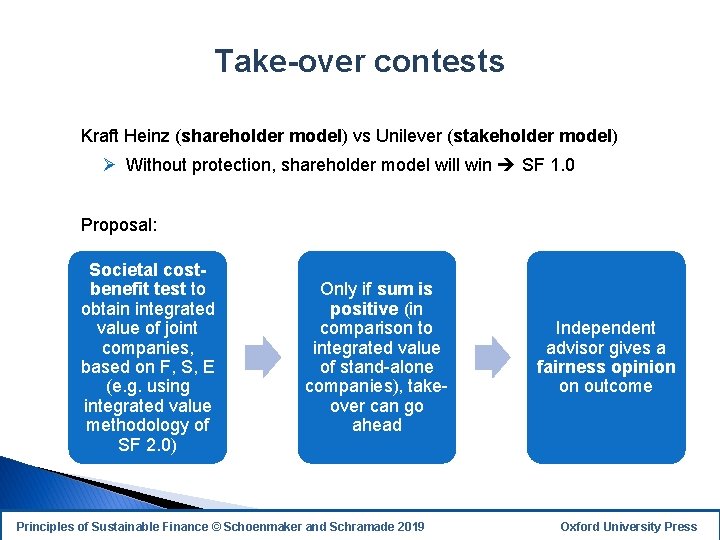 Take-over contests Kraft Heinz (shareholder model) vs Unilever (stakeholder model) Ø Without protection, shareholder