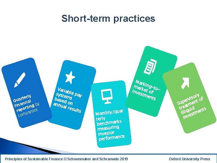 Short-term practices erly t r a Qu cial n y fina rting b repo