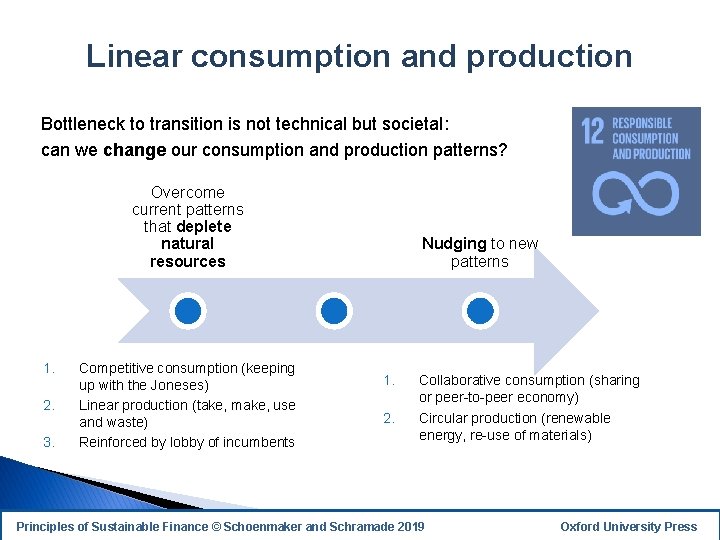Linear consumption and production Bottleneck to transition is not technical but societal: can we