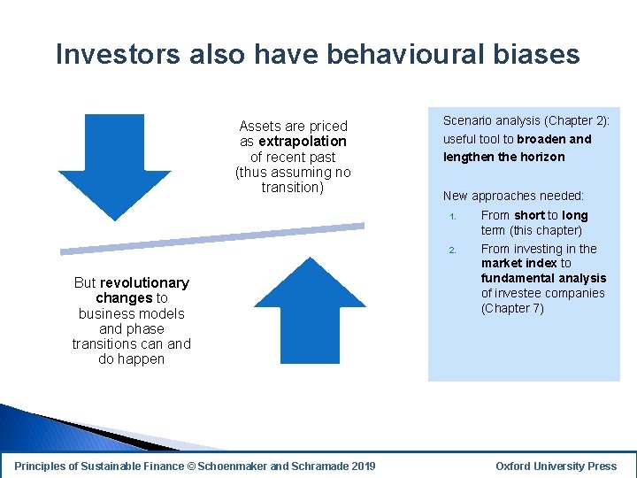 Investors also have behavioural biases Assets are priced as extrapolation of recent past (thus