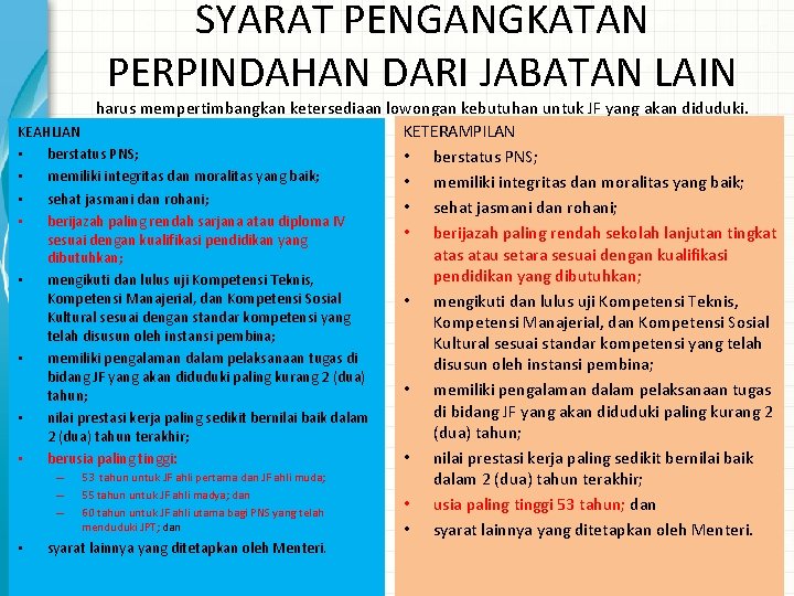 SYARAT PENGANGKATAN PERPINDAHAN DARI JABATAN LAIN harus mempertimbangkan ketersediaan lowongan kebutuhan untuk JF yang