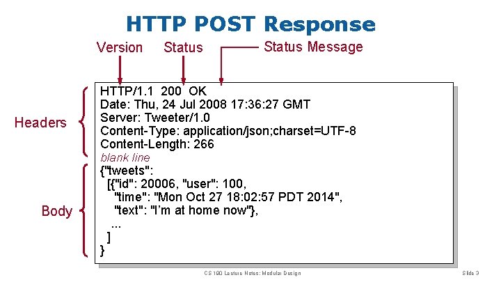 HTTP POST Response Version Headers Status Message HTTP/1. 1 200 OK Date: Thu, 24