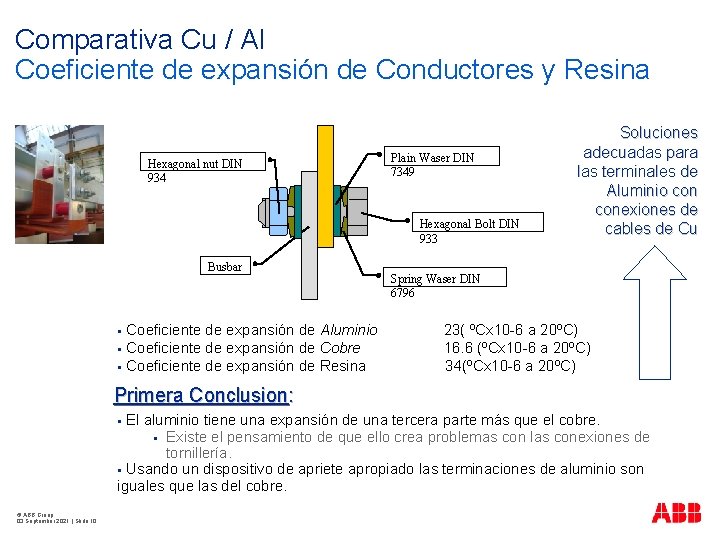 Comparativa Cu / Al Coeficiente de expansión de Conductores y Resina Hexagonal nut DIN