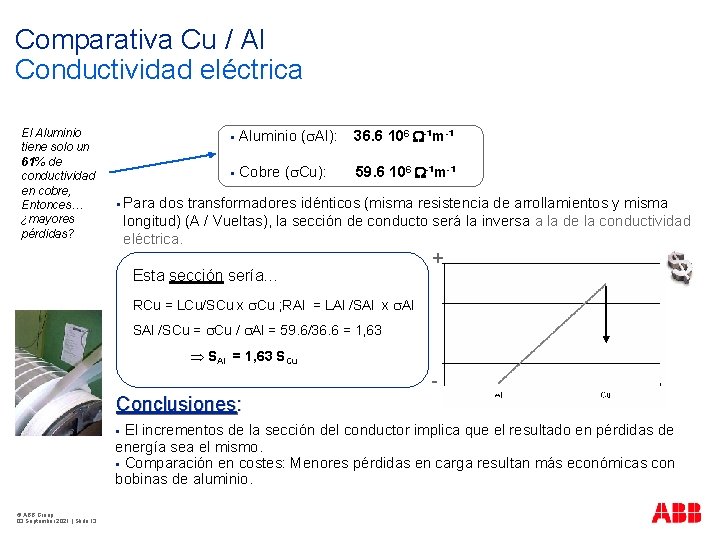 Comparativa Cu / Al Conductividad eléctrica El Aluminio tiene solo un 61% de conductividad