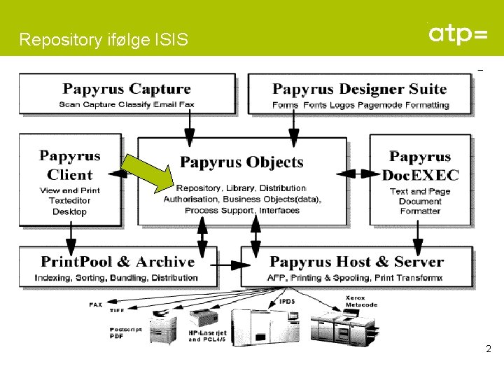 Repository ifølge ISIS 2 