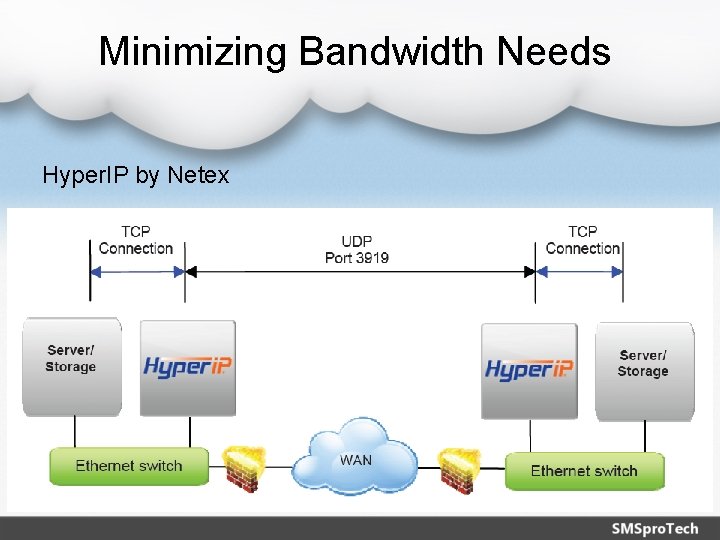 Minimizing Bandwidth Needs Hyper. IP by Netex 