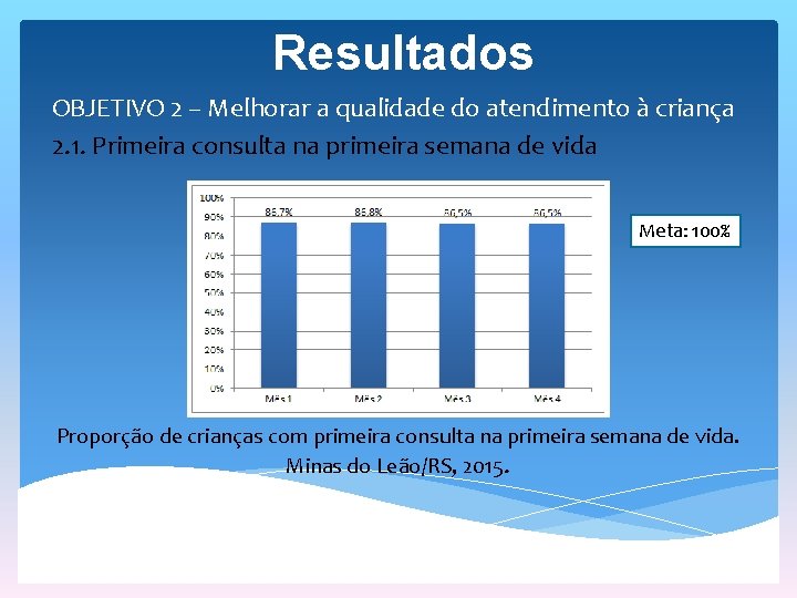 Resultados OBJETIVO 2 – Melhorar a qualidade do atendimento à criança 2. 1. Primeira