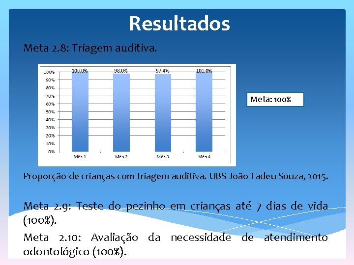 Resultados Meta 2. 8: Triagem auditiva. Meta: 100% Proporção de crianças com triagem auditiva.