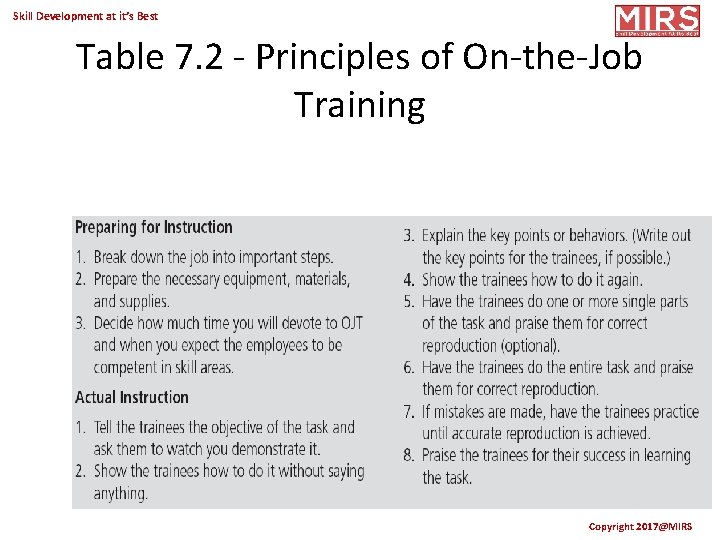 Skill Development at it’s Best Table 7. 2 - Principles of On-the-Job Training Copyright