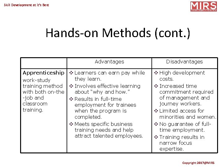 Skill Development at it’s Best Hands-on Methods (cont. ) Advantages Apprenticeship v Learners can