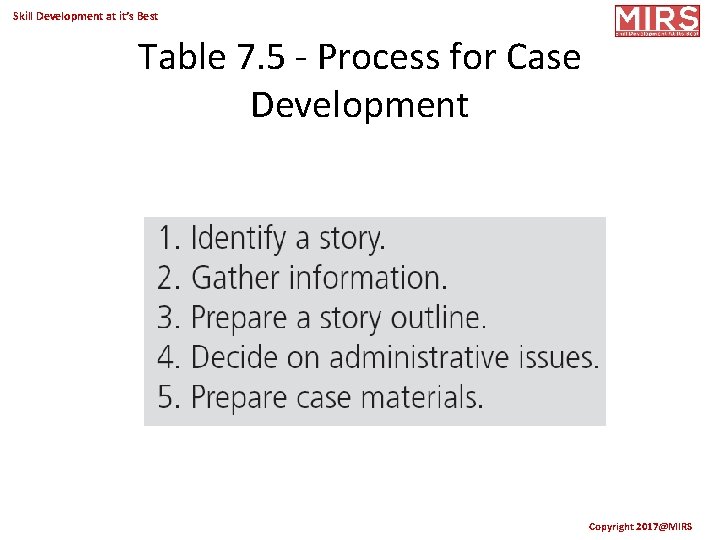 Skill Development at it’s Best Table 7. 5 - Process for Case Development Copyright