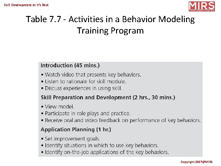 Skill Development at it’s Best Table 7. 7 - Activities in a Behavior Modeling