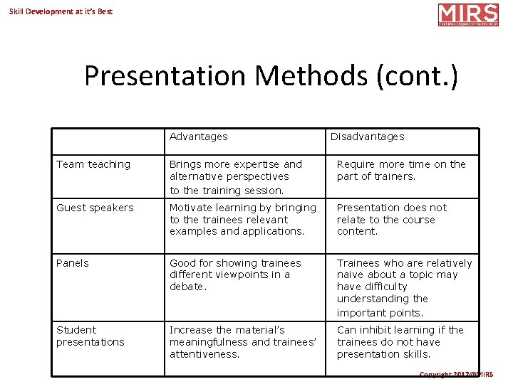 Skill Development at it’s Best Presentation Methods (cont. ) Advantages Disadvantages Team teaching Brings