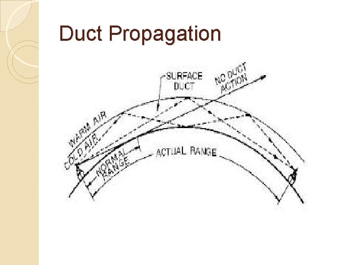Duct Propagation 