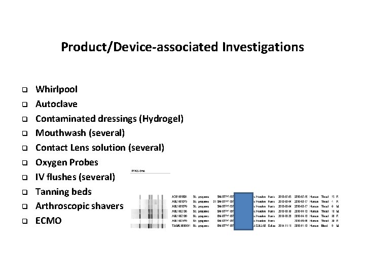 Product/Device-associated Investigations q q q q q Whirlpool Autoclave Contaminated dressings (Hydrogel) Mouthwash (several)