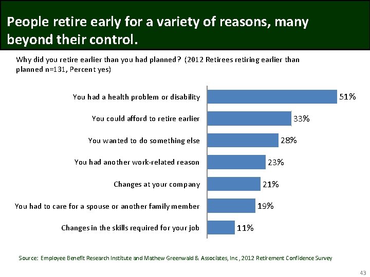 People retire early for a variety of reasons, many beyond their control. Why did