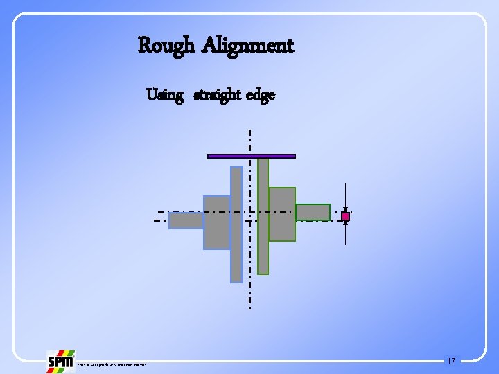 Rough Alignment Using straight edge 71535 B © Copyright SPM Instrument AB 1997 17