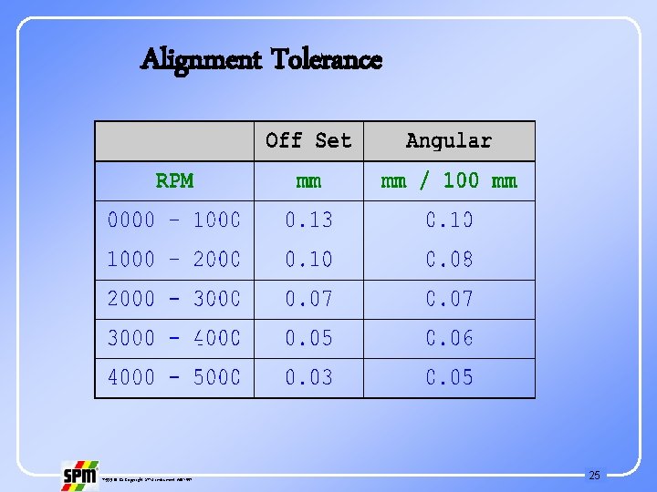 Alignment Tolerance 71535 B © Copyright SPM Instrument AB 1997 25 