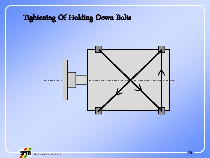 Tightening Of Holding Down Bolts 71535 B © Copyright SPM Instrument AB 1997 29