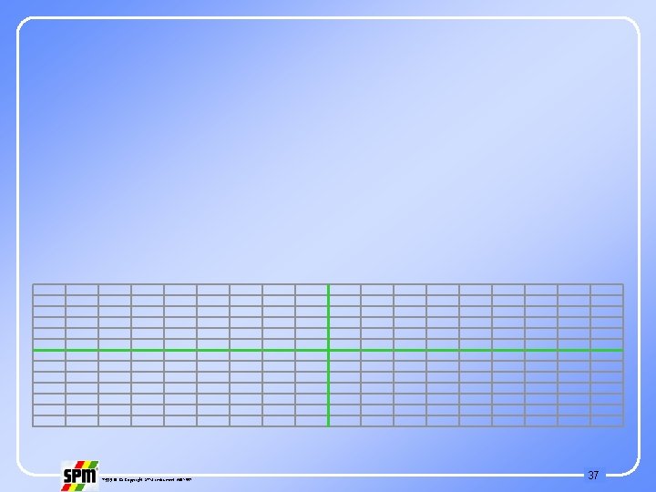 71535 B © Copyright SPM Instrument AB 1997 37 