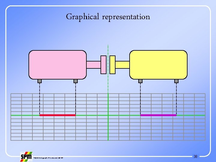 Graphical representation 71535 B © Copyright SPM Instrument AB 1997 38 