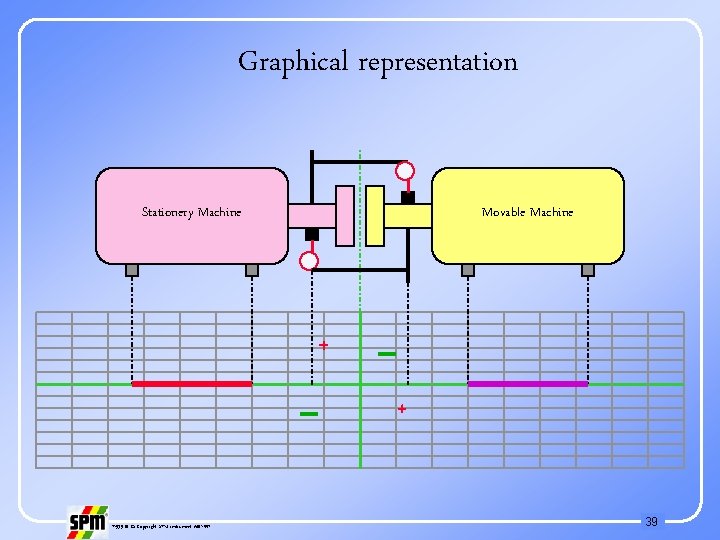 Graphical representation Stationery Machine Movable Machine + + 71535 B © Copyright SPM Instrument