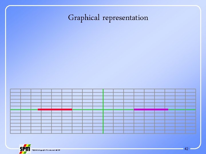 Graphical representation 71535 B © Copyright SPM Instrument AB 1997 42 
